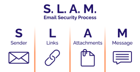 Think Before You Click: The SLAM Way
