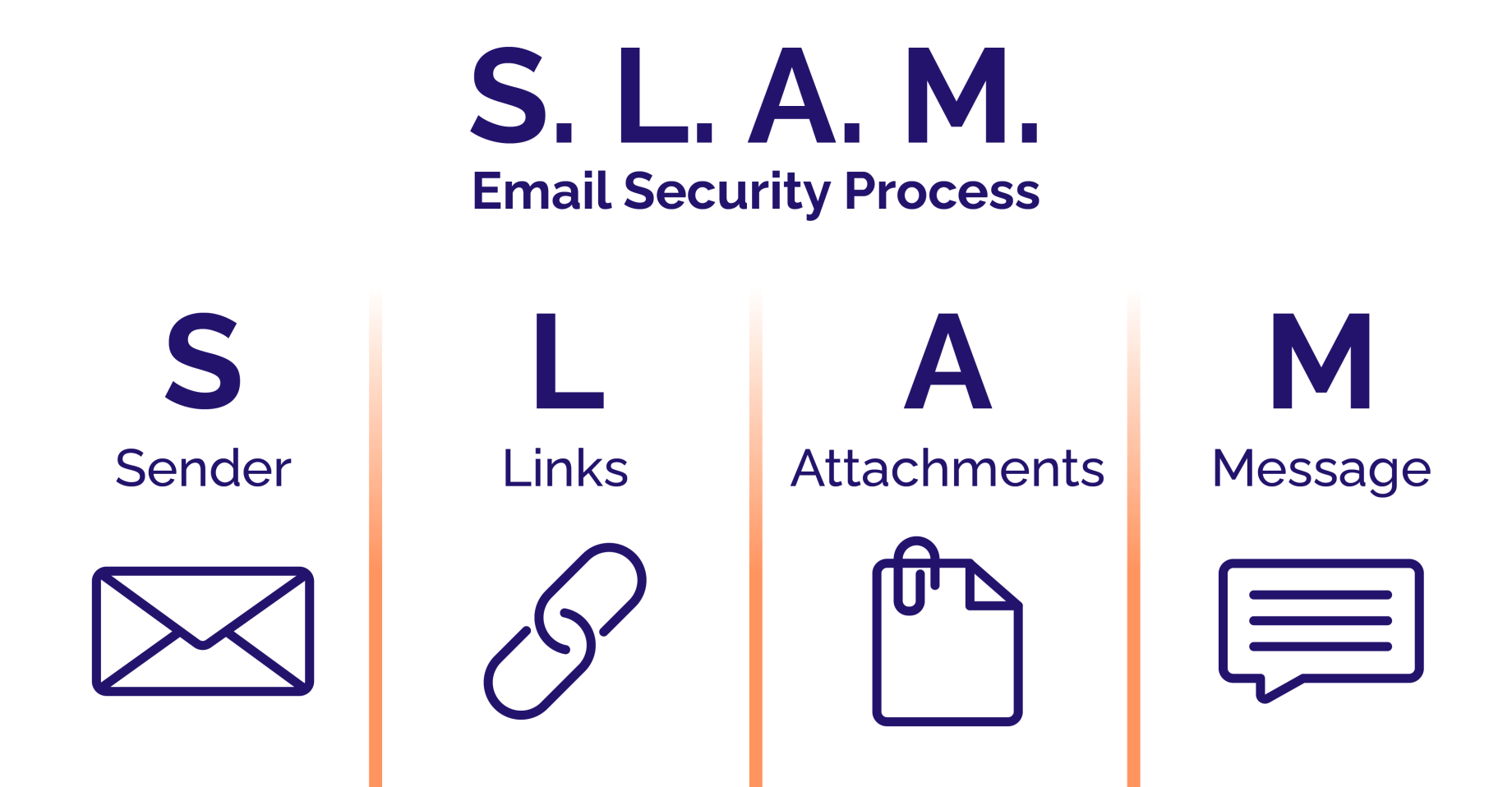 SLAM_graphic