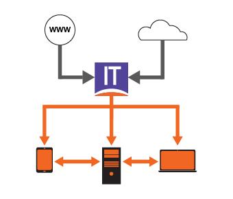 Network Installations: Ensure Your IT Infrastructure is Capable of Meeting Your Business' Technology Needs Today and in the Future